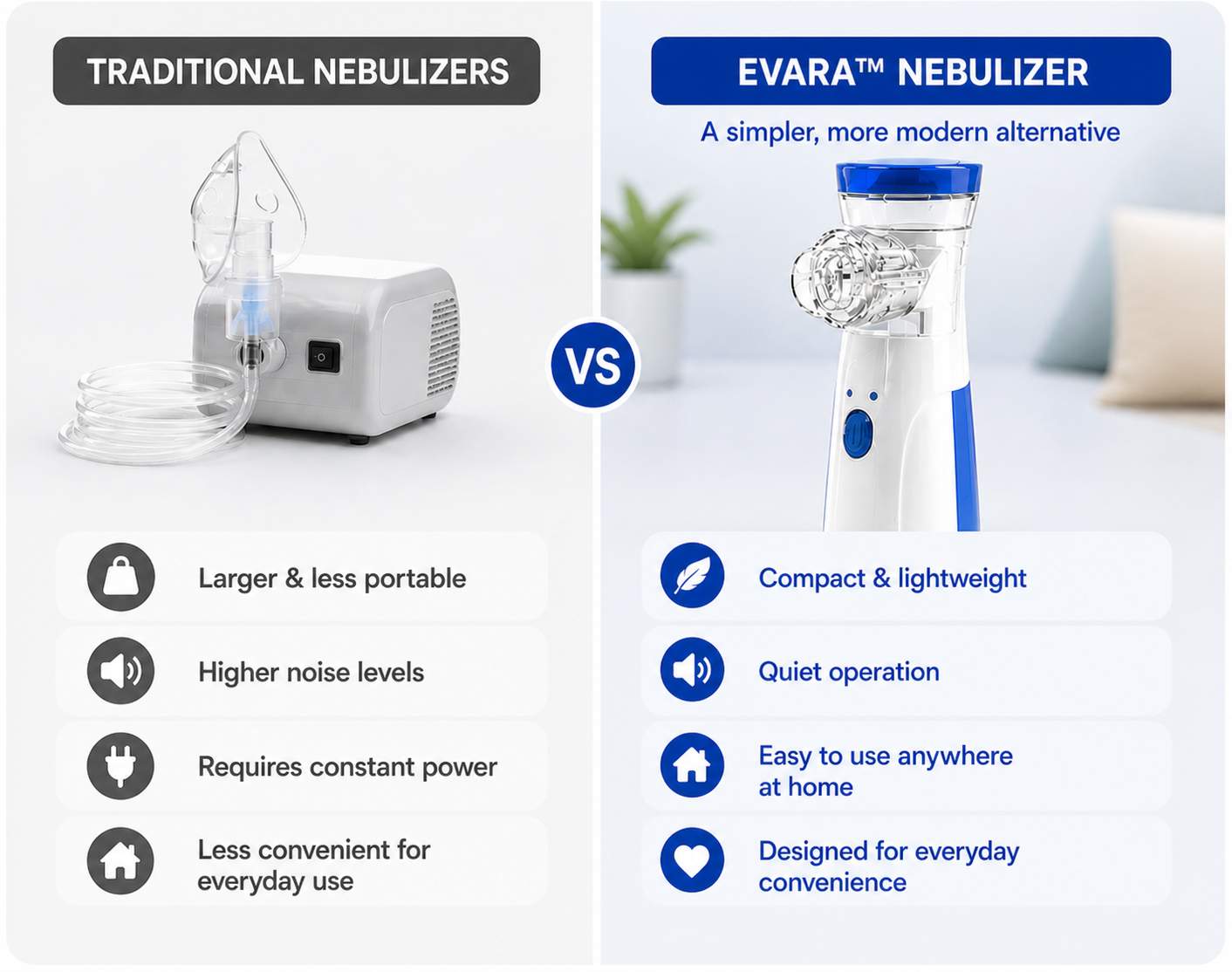 EVARA™ Mesh Portable Nebulizer