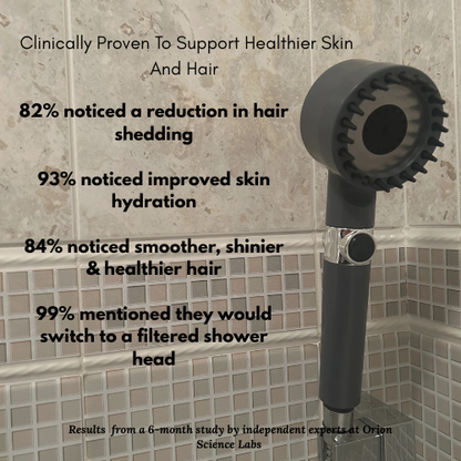 AquaPure Shower Head