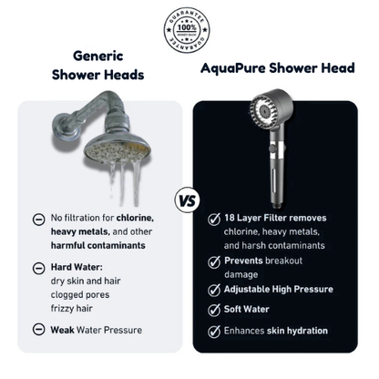 AquaPure Shower Head